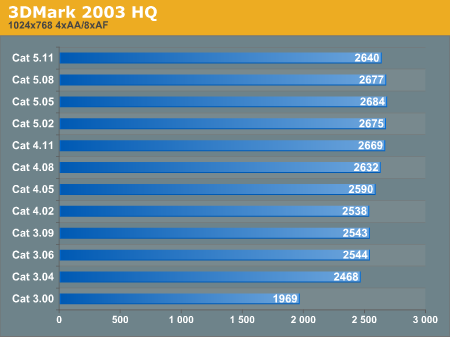 3DMark 2003 HQ